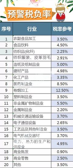 2019年最新预警税负率深度解析 加工纸制品行业增值税税负率与预警标准